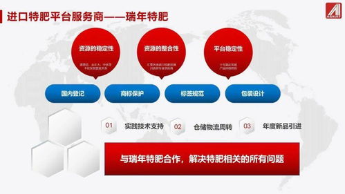 瑞年特肥 中國特肥市場的分化、新趨勢與國內(nèi)貿(mào)易代理的新機(jī)遇