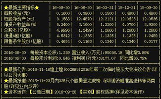 煌上煌 昔日“妖股”今日重燃戰(zhàn)火，5.44億主力資金強(qiáng)勢拉漲，國內(nèi)貿(mào)易代理業(yè)務(wù)成新看點(diǎn)